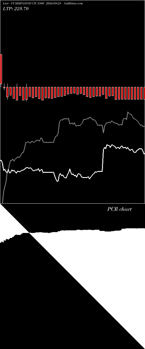  option chart CUMMINSIND CE 5500 2026-08-25 
