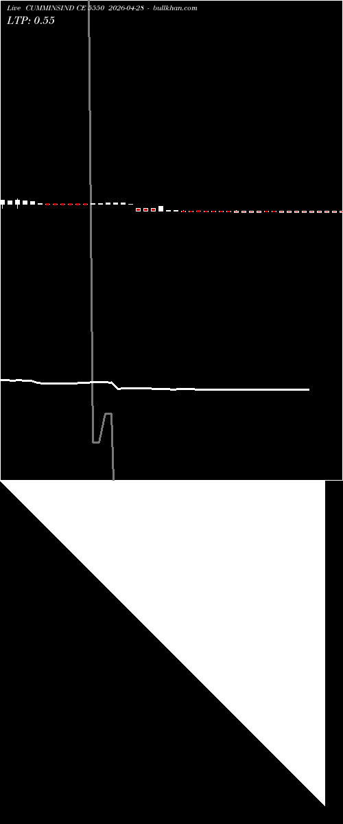 option chart CUMMINSIND CE 5550 2026-04-28 
