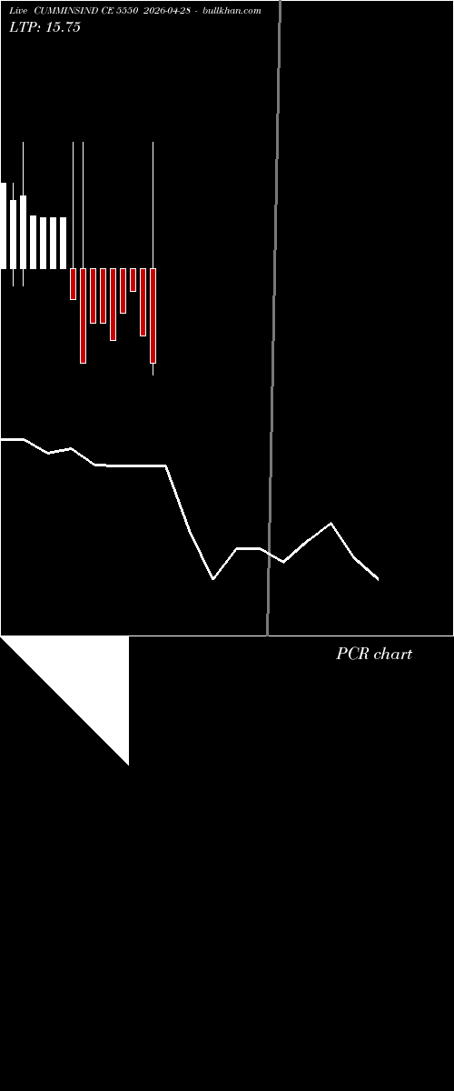 option chart CUMMINSIND CE 5550 2026-04-28 