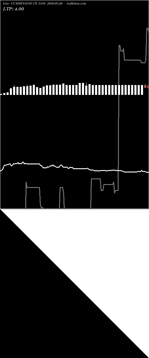 option chart CUMMINSIND CE 5550 2026-05-26 