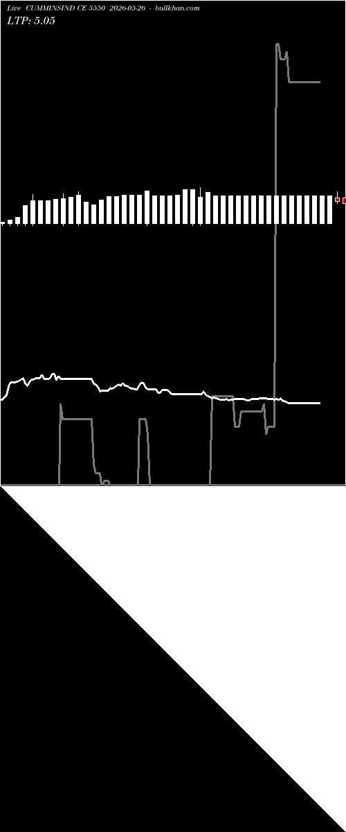  option chart CUMMINSIND CE 5550 2026-05-26 