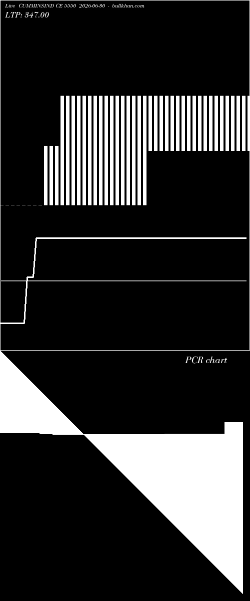  option chart CUMMINSIND CE 5550 2026-06-30 