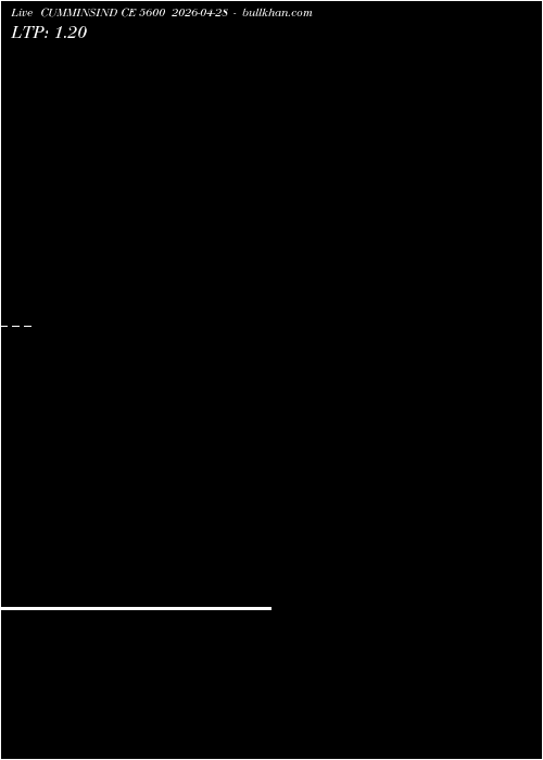 option chart CUMMINSIND CE 5600 2026-04-28 