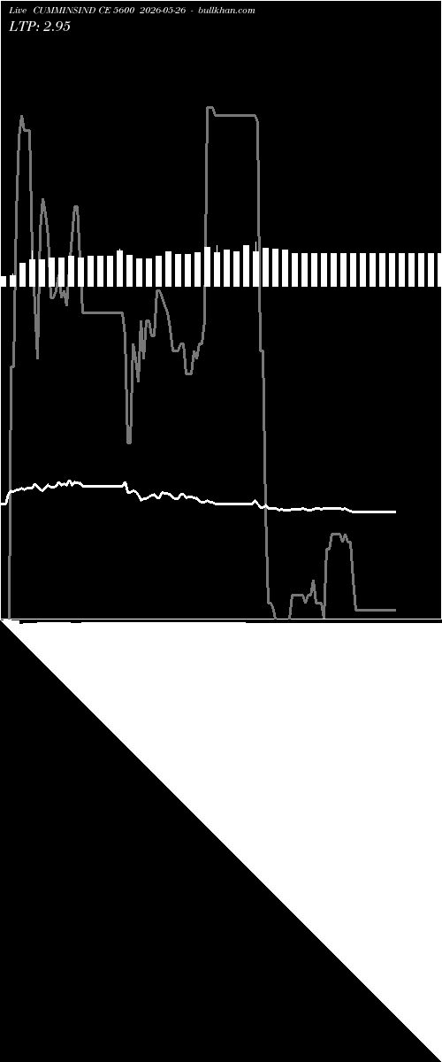  option chart CUMMINSIND CE 5600 2026-05-26 
