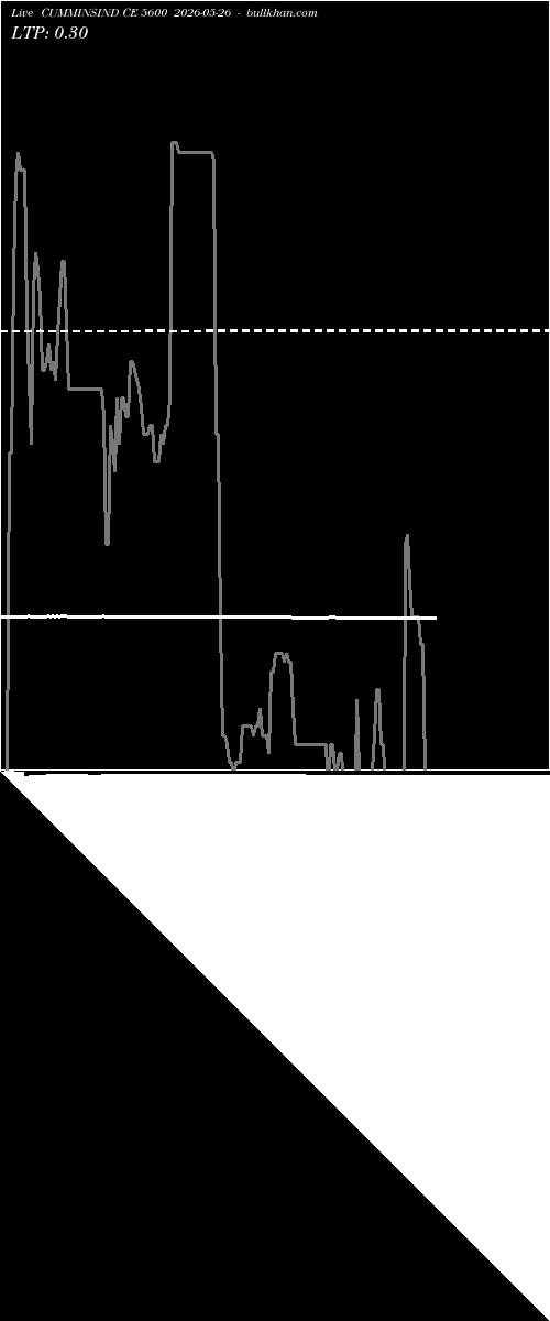  option chart CUMMINSIND CE 5600 2026-05-26 
