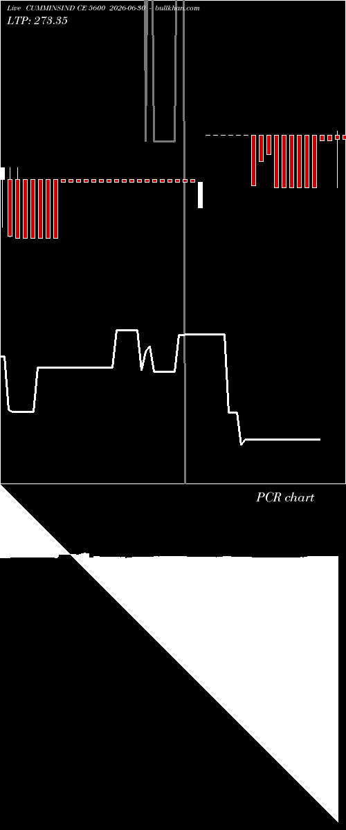  option chart CUMMINSIND CE 5600 2026-06-30 