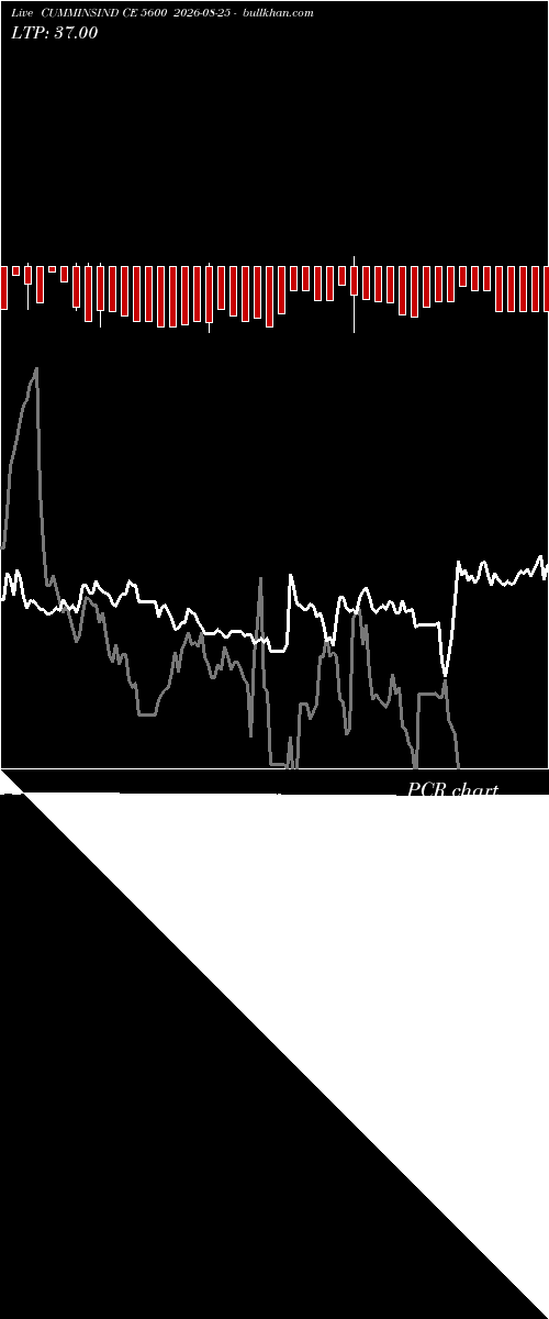  option chart CUMMINSIND CE 5600 2026-08-25 