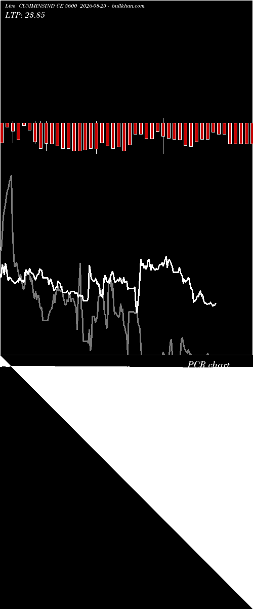  option chart CUMMINSIND CE 5600 2026-08-25 