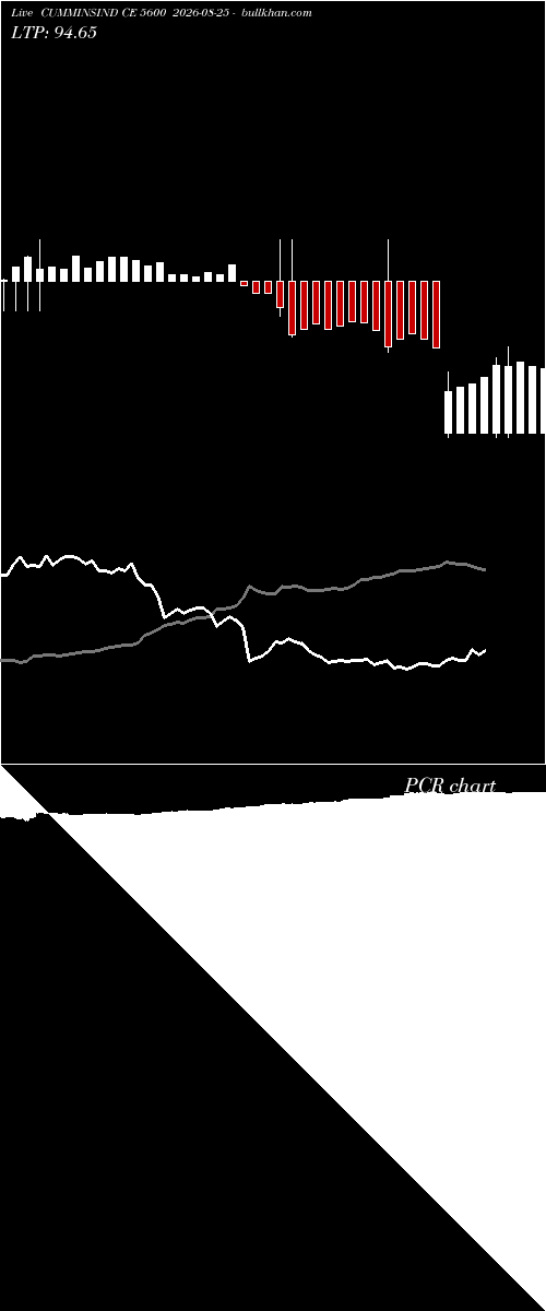  option chart CUMMINSIND CE 5600 2026-08-25 