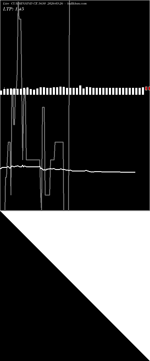  option chart CUMMINSIND CE 5650 2026-05-26 