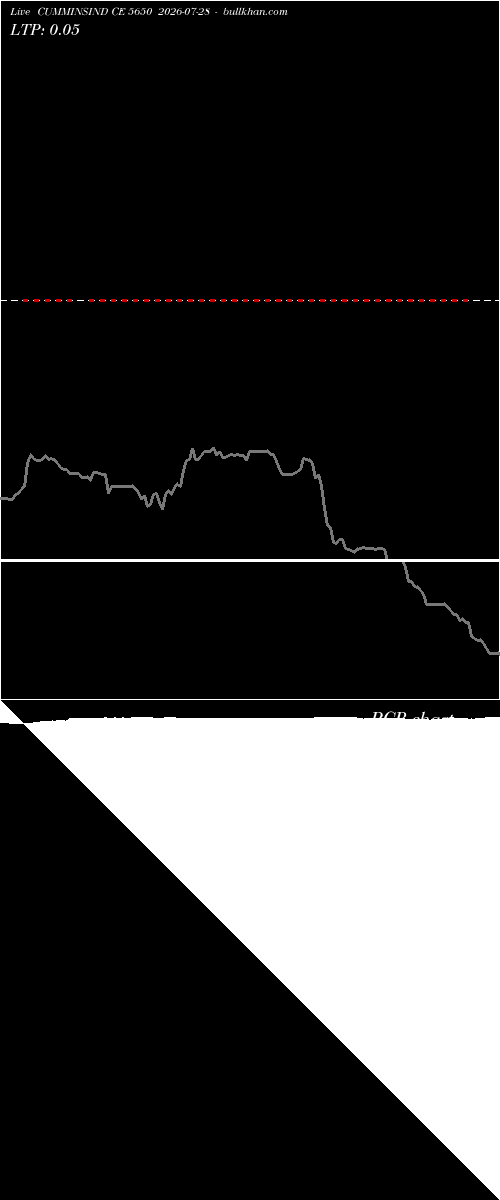  option chart CUMMINSIND CE 5650 2026-07-28 