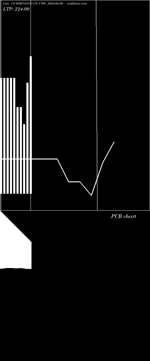  option chart CUMMINSIND CE 5700 2026-06-30 