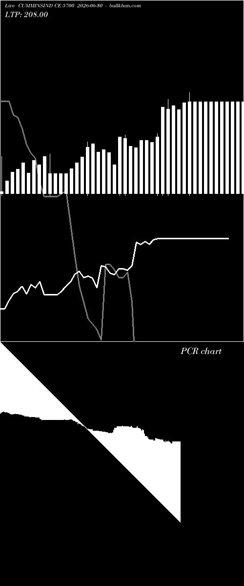  option chart CUMMINSIND CE 5700 2026-06-30 