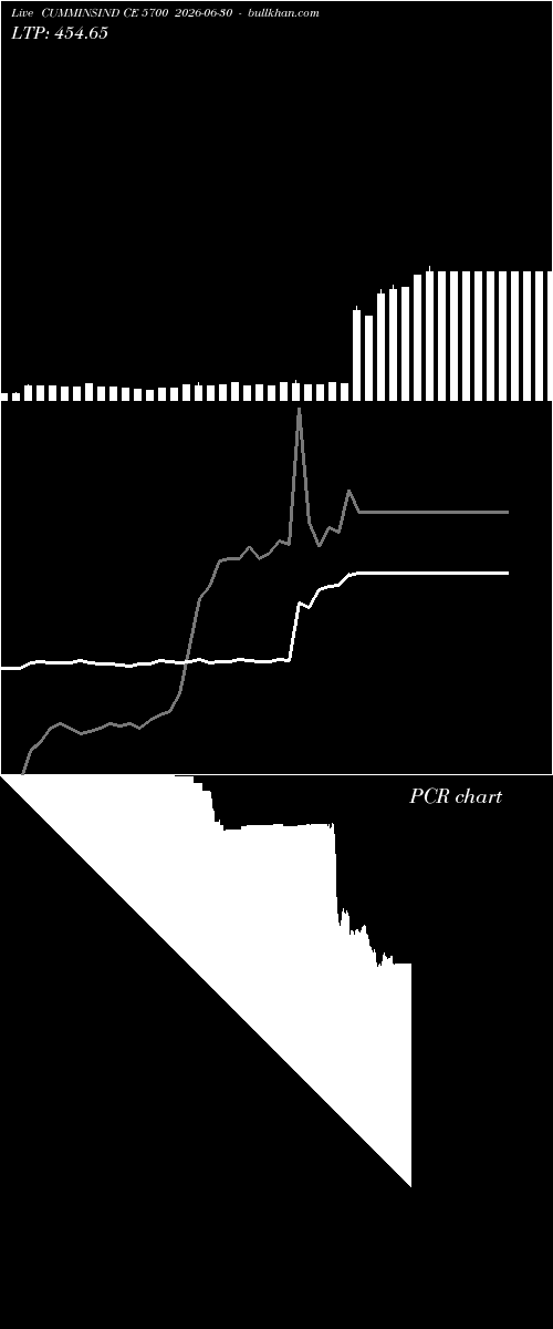  option chart CUMMINSIND CE 5700 2026-06-30 