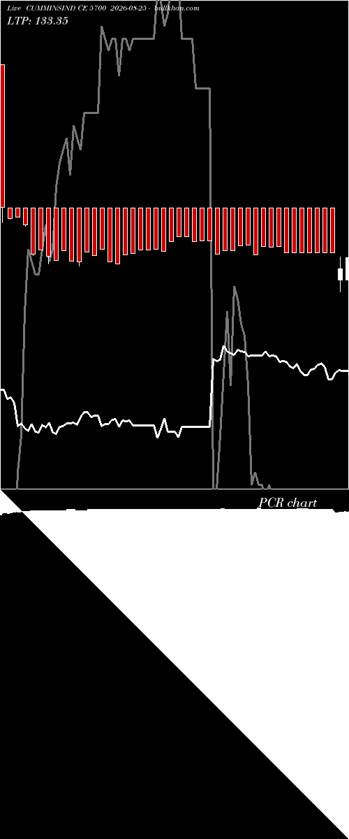  option chart CUMMINSIND CE 5700 2026-08-25 