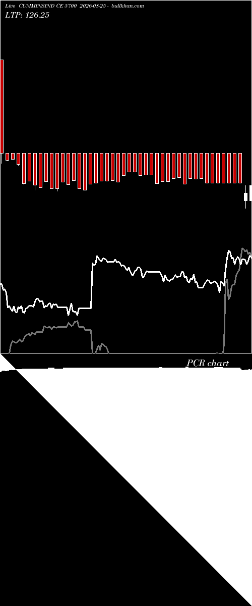  option chart CUMMINSIND CE 5700 2026-08-25 