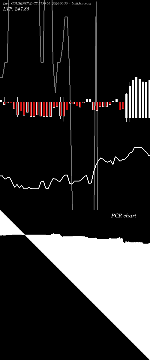  option chart CUMMINSIND CE 5750.00 2026-06-30 
