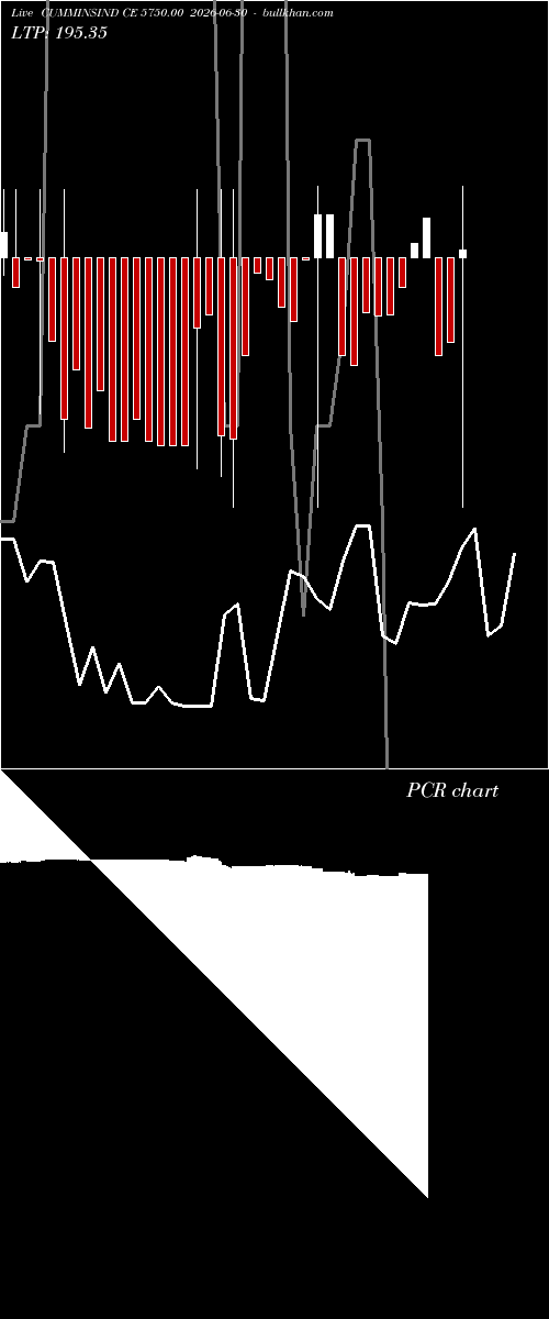  option chart CUMMINSIND CE 5750.00 2026-06-30 