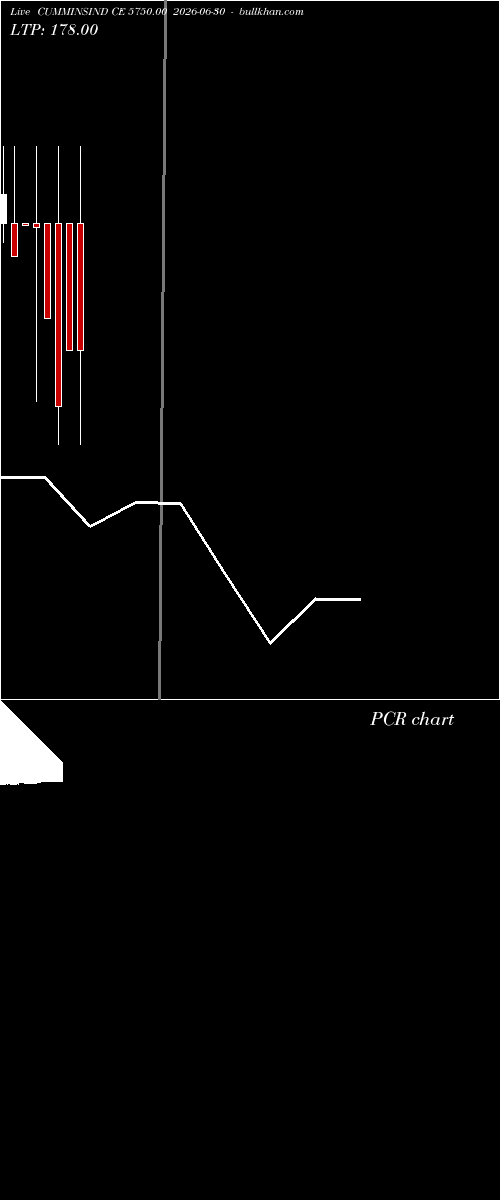  option chart CUMMINSIND CE 5750.00 2026-06-30 