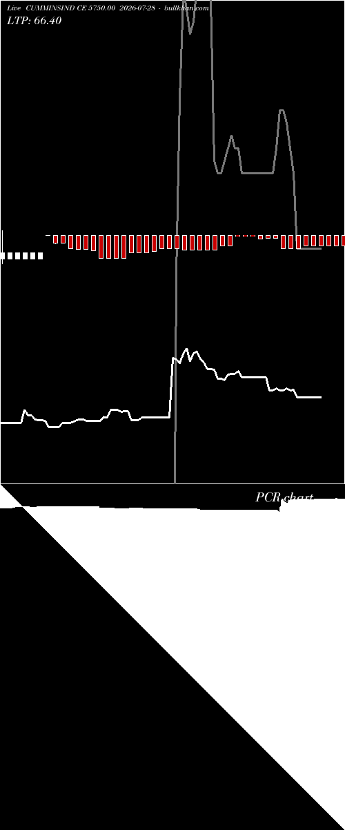  option chart CUMMINSIND CE 5750.00 2026-07-28 