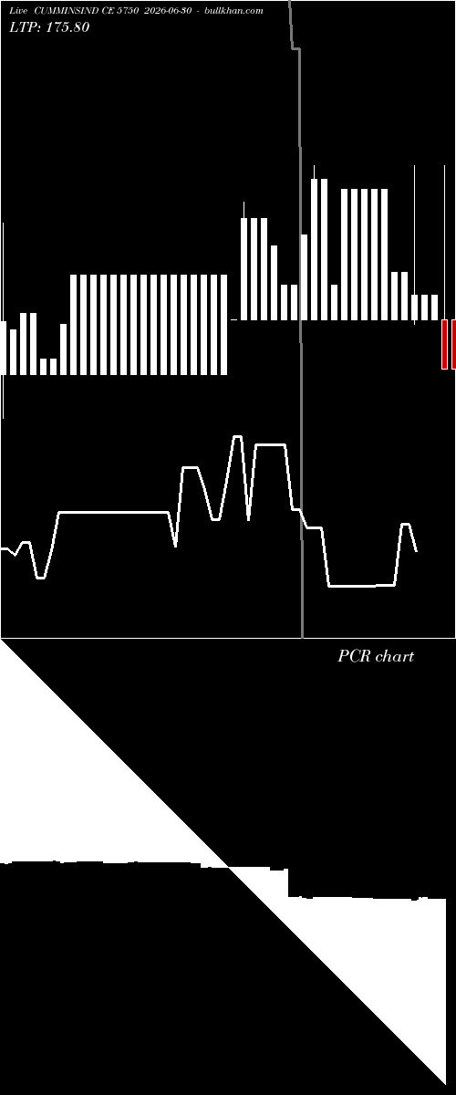  option chart CUMMINSIND CE 5750 2026-06-30 