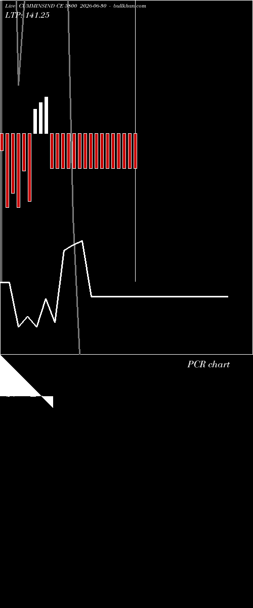  option chart CUMMINSIND CE 5800 2026-06-30 