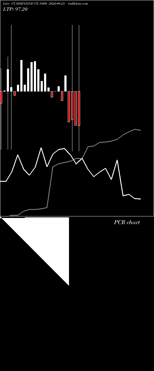  option chart CUMMINSIND CE 5800 2026-08-25 