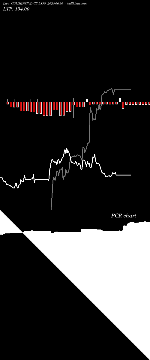  option chart CUMMINSIND CE 5850 2026-06-30 