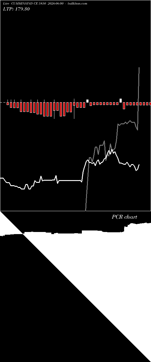  option chart CUMMINSIND CE 5850 2026-06-30 
