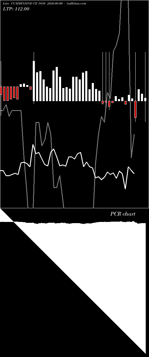  option chart CUMMINSIND CE 5850 2026-06-30 