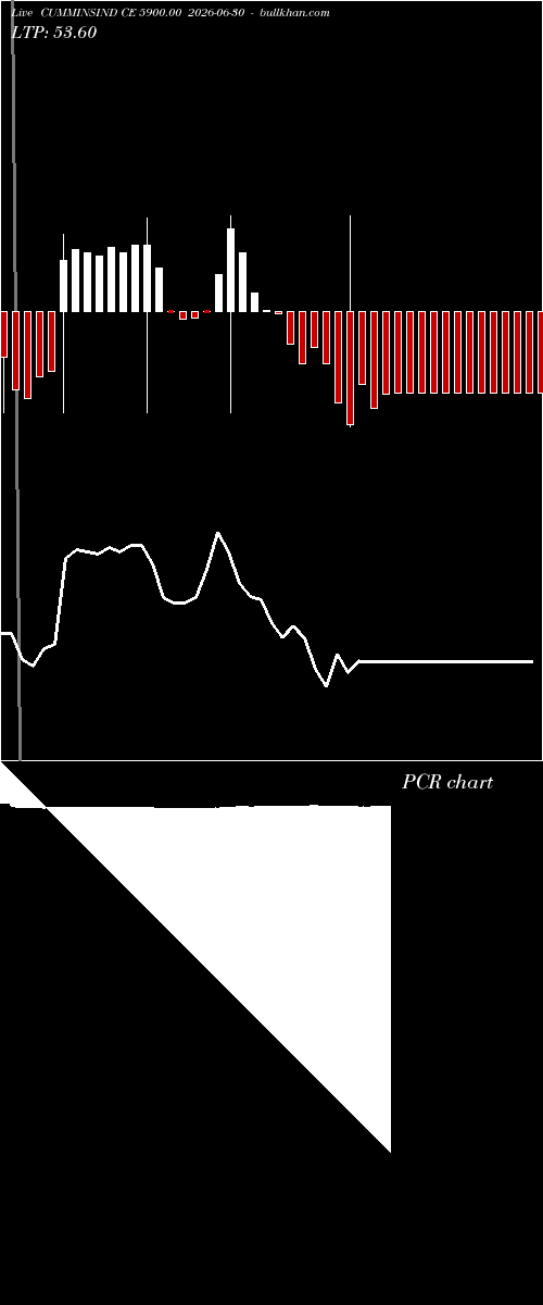  option chart CUMMINSIND CE 5900.00 2026-06-30 