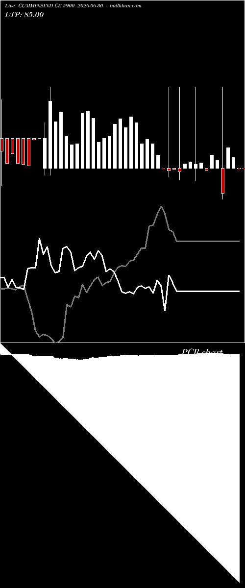  option chart CUMMINSIND CE 5900 2026-06-30 