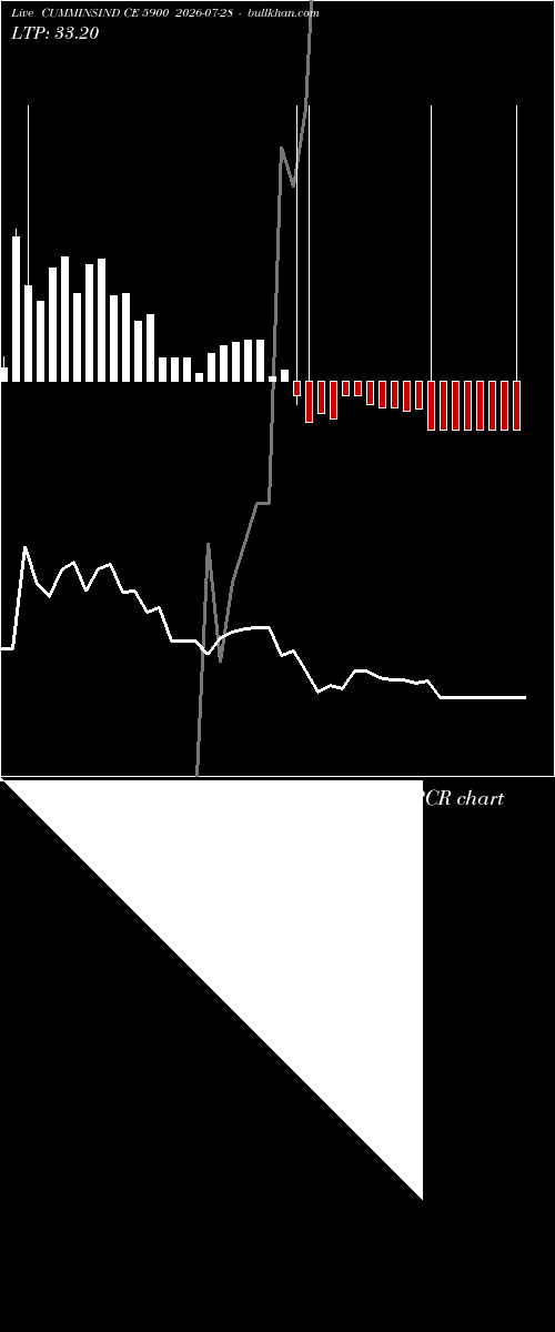  option chart CUMMINSIND CE 5900 2026-07-28 