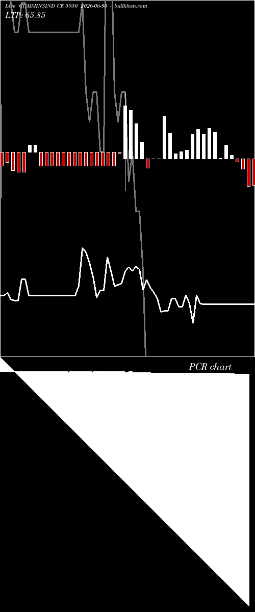  option chart CUMMINSIND CE 5950 2026-06-30 