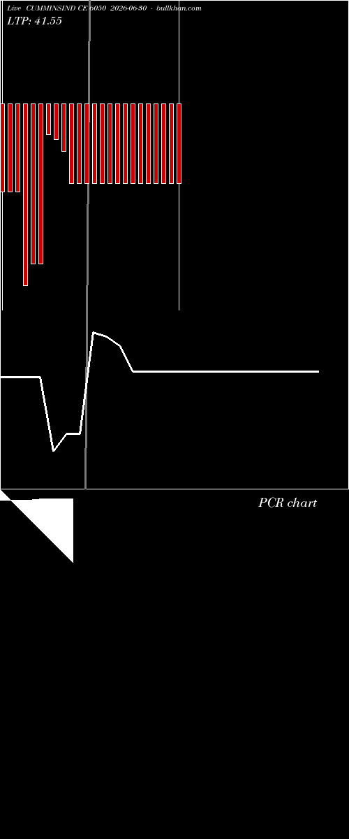  option chart CUMMINSIND CE 6050 2026-06-30 