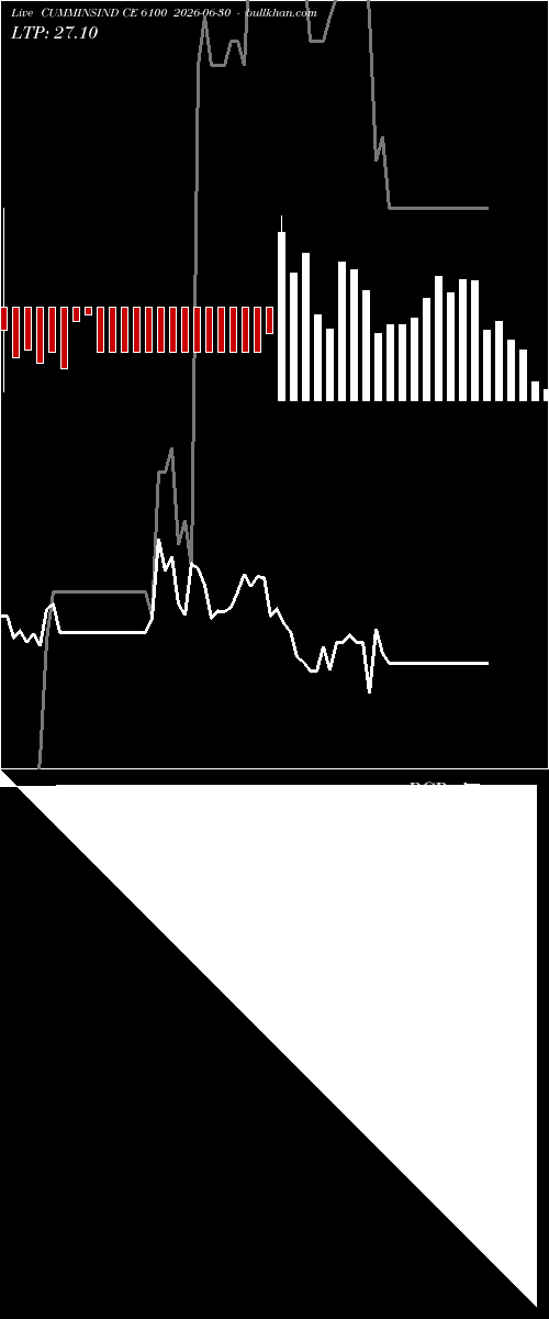  option chart CUMMINSIND CE 6100 2026-06-30 