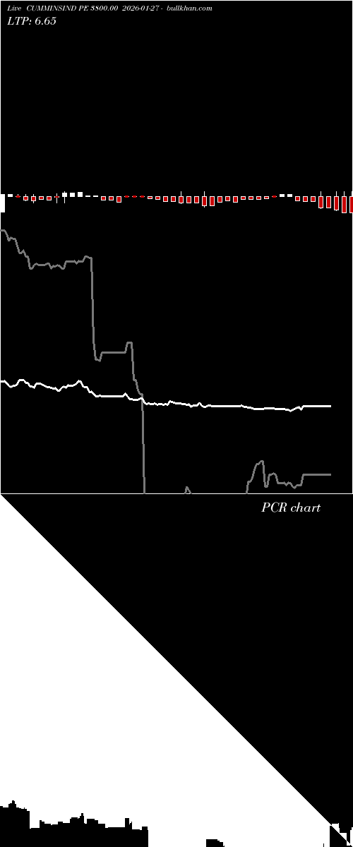  option chart CUMMINSIND PE 3800.00 2026-01-27 