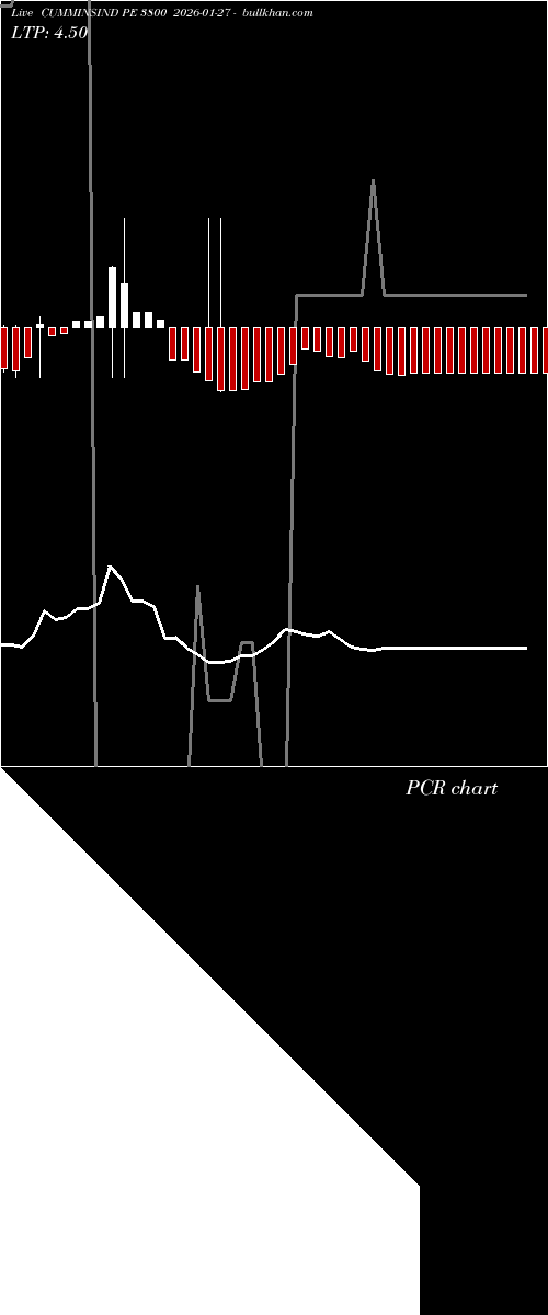  option chart CUMMINSIND PE 3800 2026-01-27 