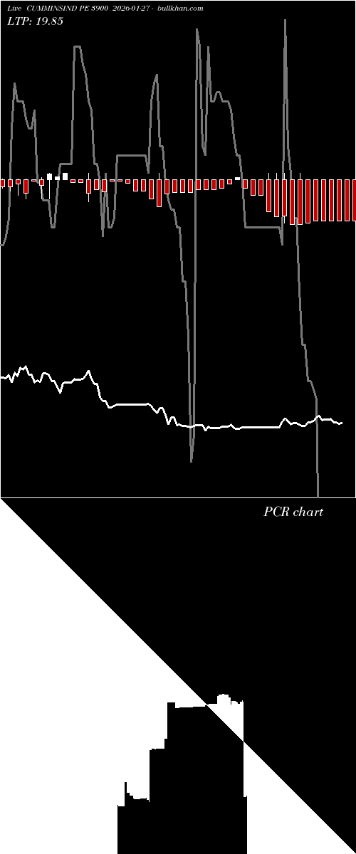  option chart CUMMINSIND PE 3900 2026-01-27 