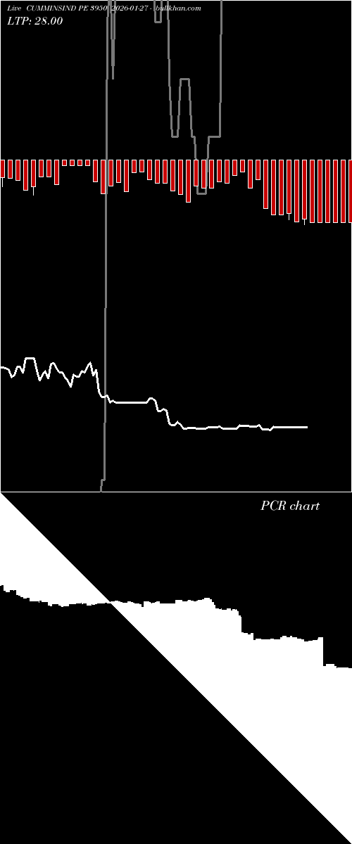  option chart CUMMINSIND PE 3950 2026-01-27 