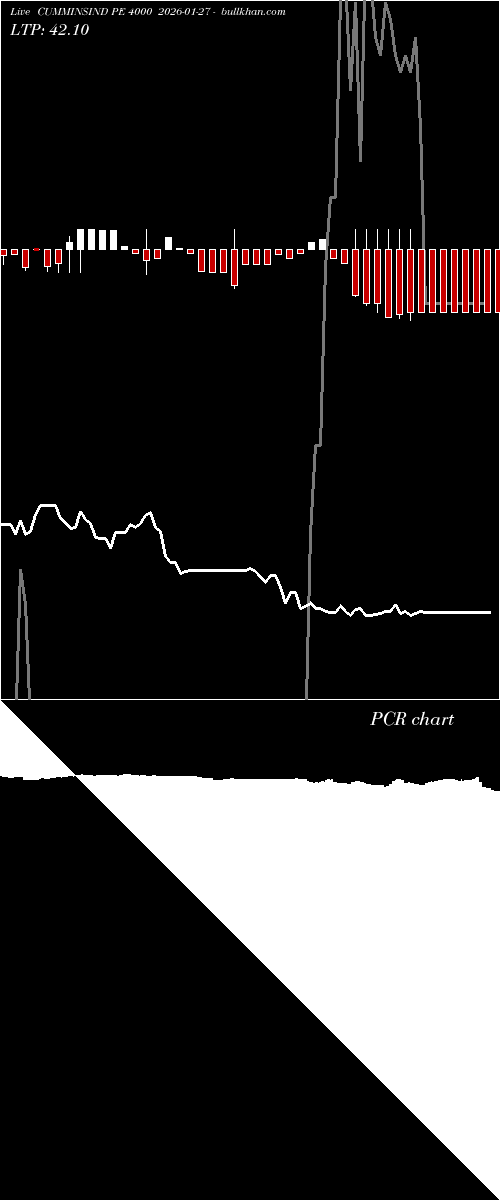  option chart CUMMINSIND PE 4000 2026-01-27 