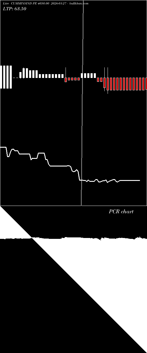  option chart CUMMINSIND PE 4050.00 2026-01-27 