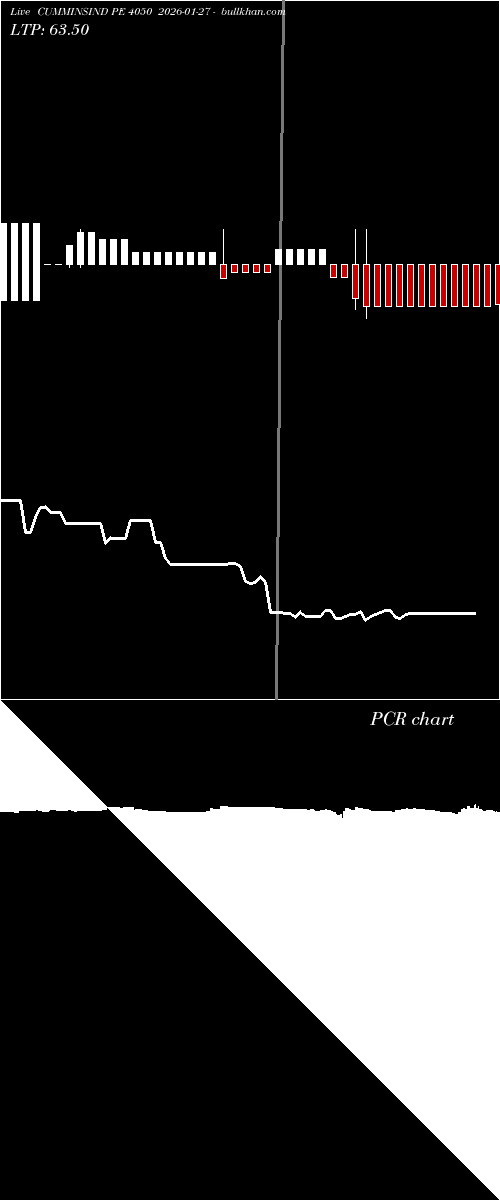  option chart CUMMINSIND PE 4050 2026-01-27 