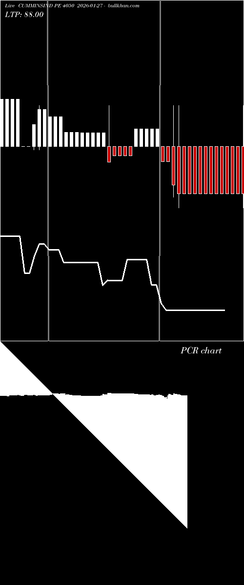  option chart CUMMINSIND PE 4050 2026-01-27 