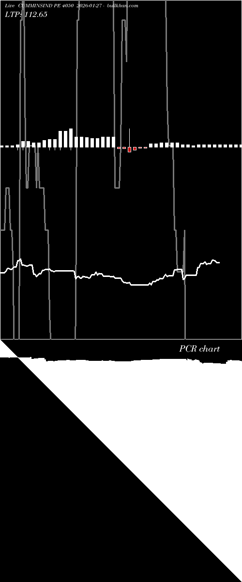  option chart CUMMINSIND PE 4050 2026-01-27 