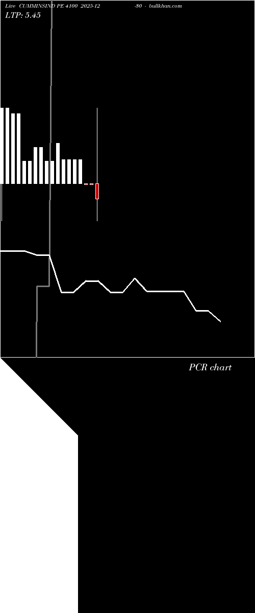  option chart CUMMINSIND PE 4100 2025-12-30 