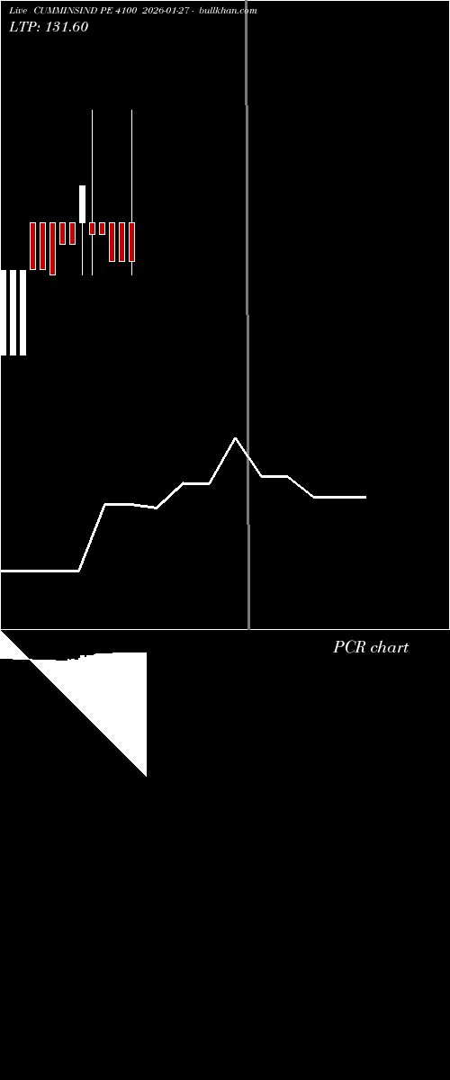  option chart CUMMINSIND PE 4100 2026-01-27 