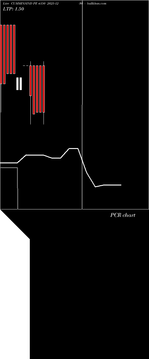  option chart CUMMINSIND PE 4150 2025-12-30 