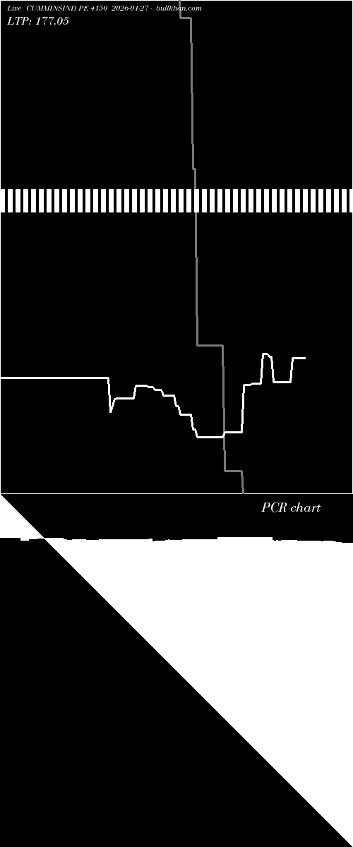  option chart CUMMINSIND PE 4150 2026-01-27 