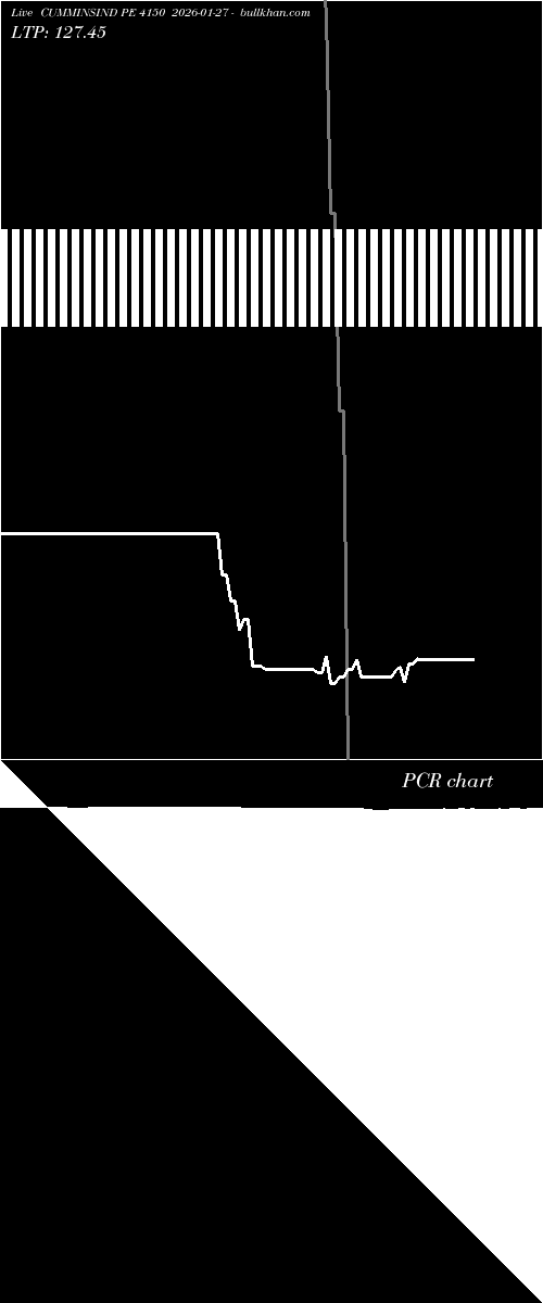  option chart CUMMINSIND PE 4150 2026-01-27 
